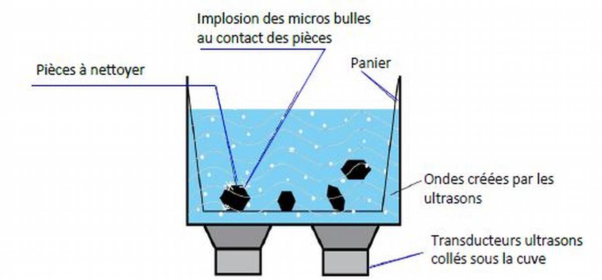 HumminGuru HG01 - comment utiliser la machine à ultrasons pour nettoyer les  vinyles, en image !